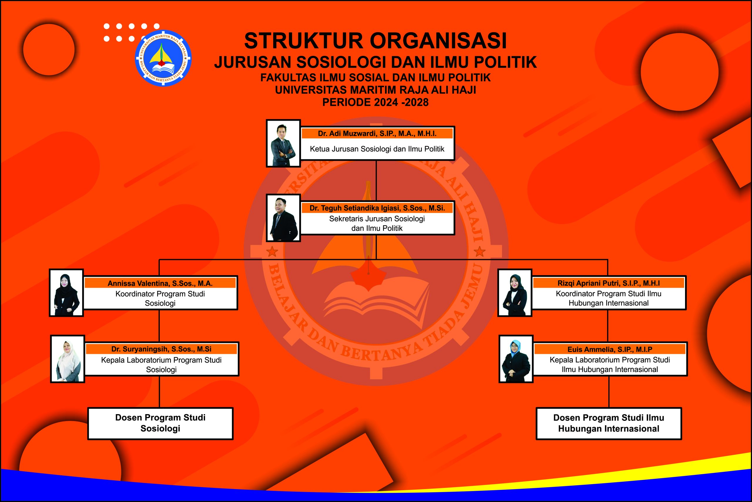 Stuktur-Fisip